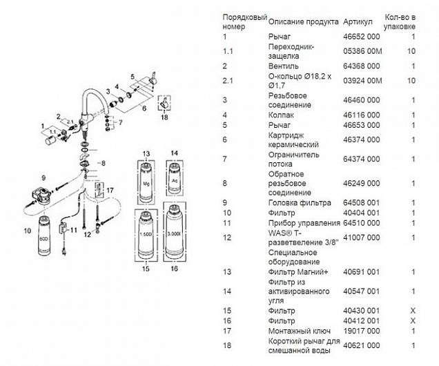 Фотография товара Grohe Blue   33249001Gr