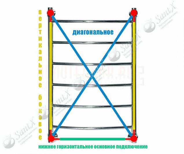 Фотография товара НИКА Arc ЛД ЛД 80/40 белый