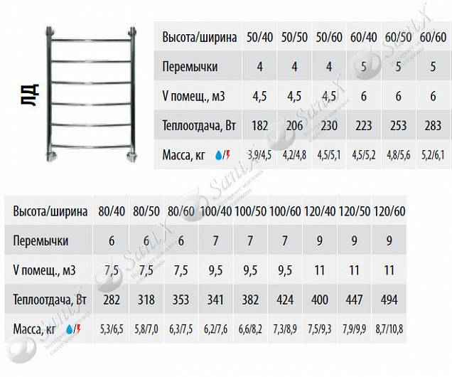 Фотография товара НИКА Arc ЛД ЛД 80/30