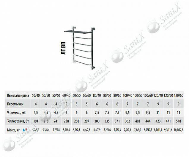 Фотография товара НИКА Trapezium ЛТ/ВП ЛТ ВП 60/40