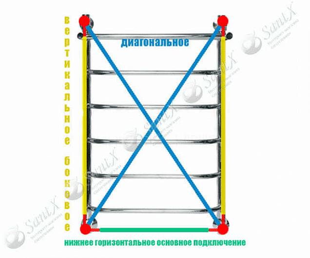 Фотография товара НИКА Trapezium ЛТ/ВП ЛТ ВП 120/60