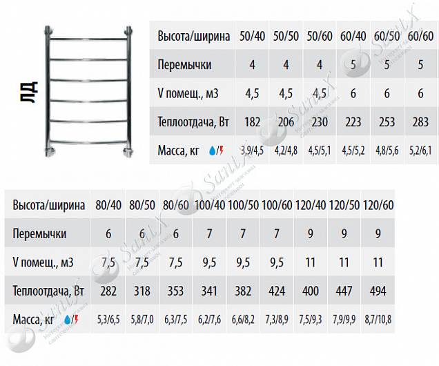 Фотография товара НИКА Arc ЛД ЛД 50/40 бел мат