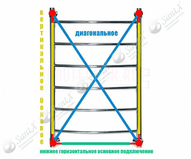 Фотография товара НИКА Arc ЛД ЛД 60/30