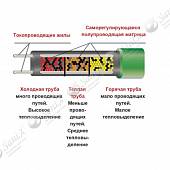 Комплект нагревательный 20 метров, 340 Вт, для защиты трубопроводов от замерзания 20340ht