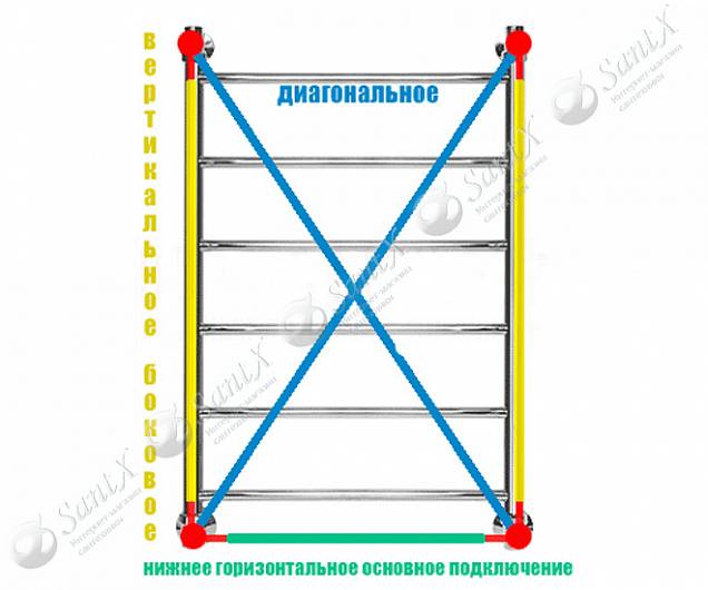 Фотография товара НИКА Quadro Л90 Л 90 60/60